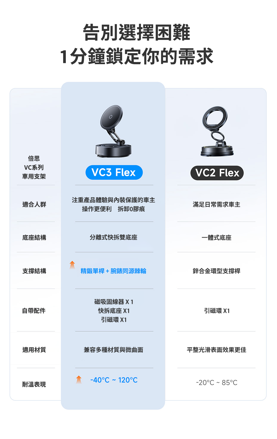 VC3 vs VC2 比較圖