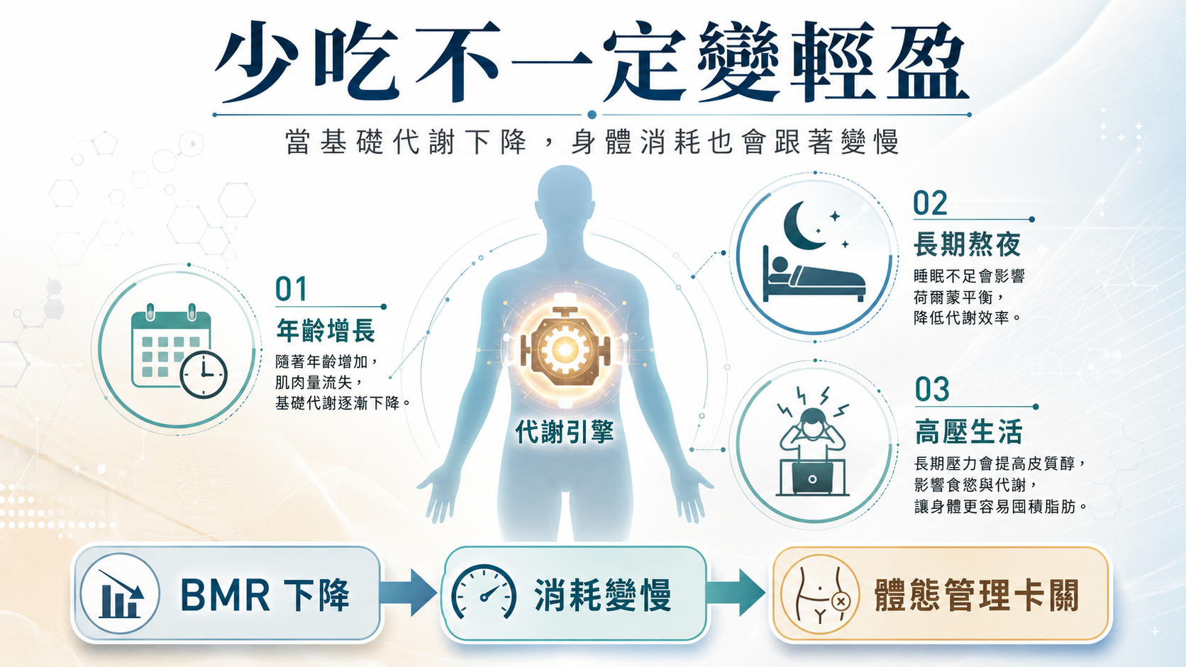 面對數字卡關：建立正確的健康衛教觀念