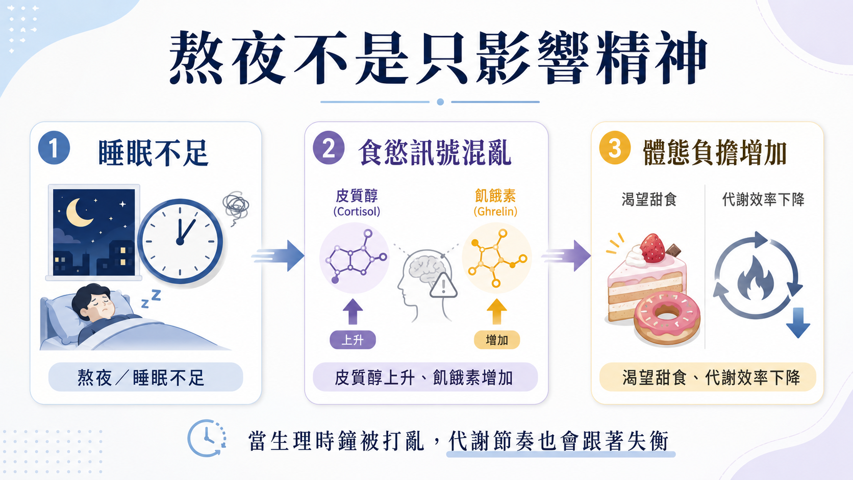 熬夜如何悄悄拖垮你的體態?