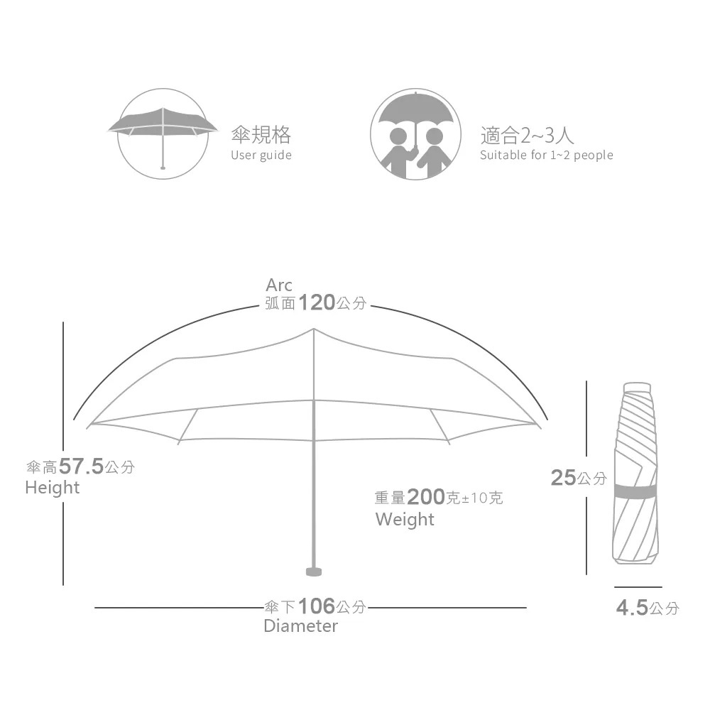 傘規格:適合2-3人。傘弧面:120公分,傘高:57.5公分,傘下:106公分。重量:200克±10克。收納規格:25*4.5公分。