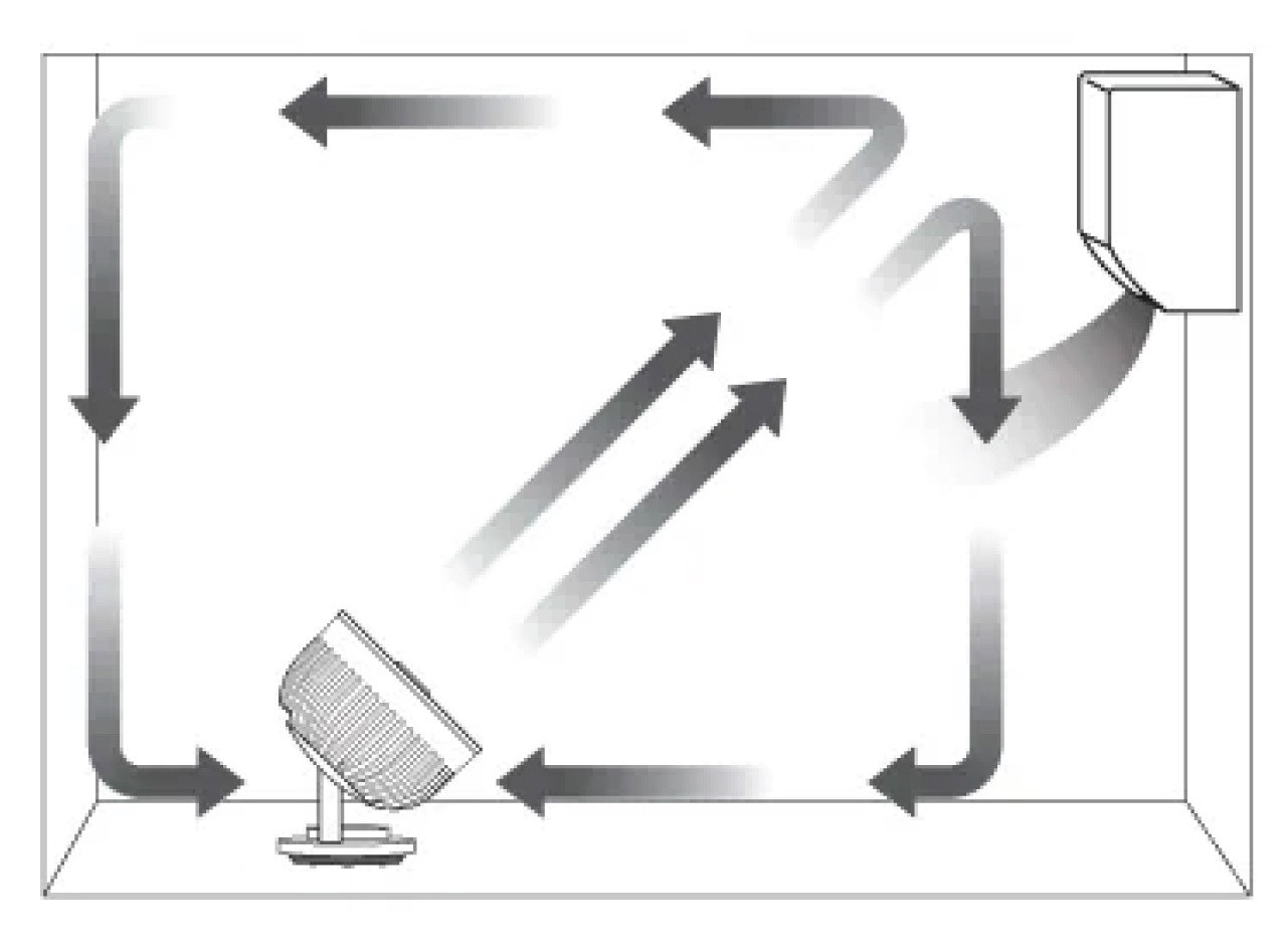 Warm Air Circulation