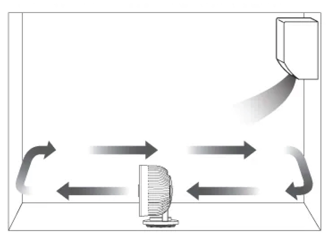 Cool Air Circulation