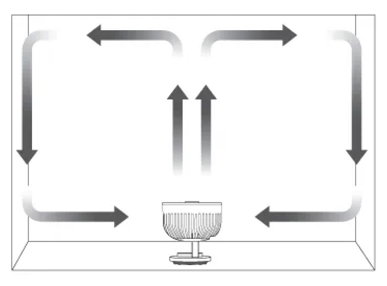 Air Circulation