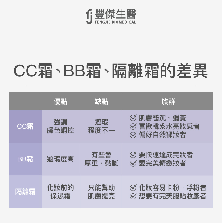 CC霜用途是什麼?