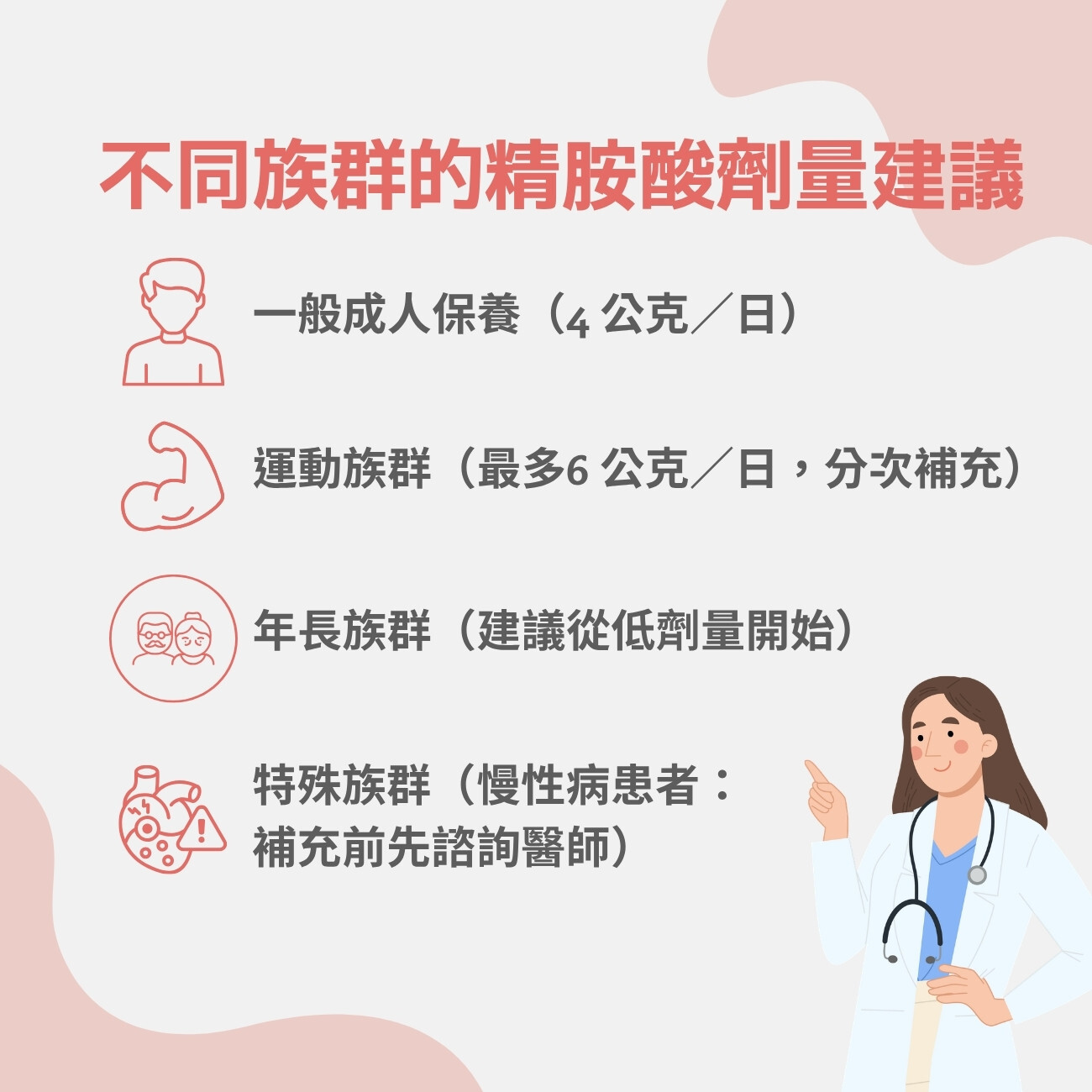不同族群的精胺酸劑量建議