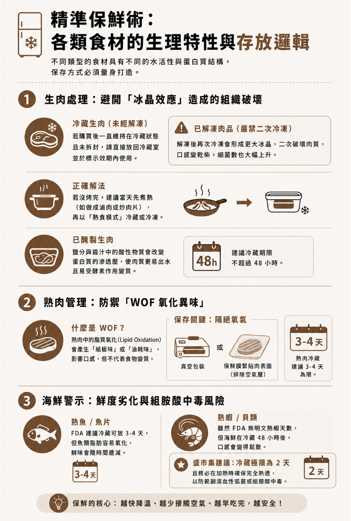 專業覆熱技巧：烤箱低溫回溫搭配鋁箔紙鎖住水氣