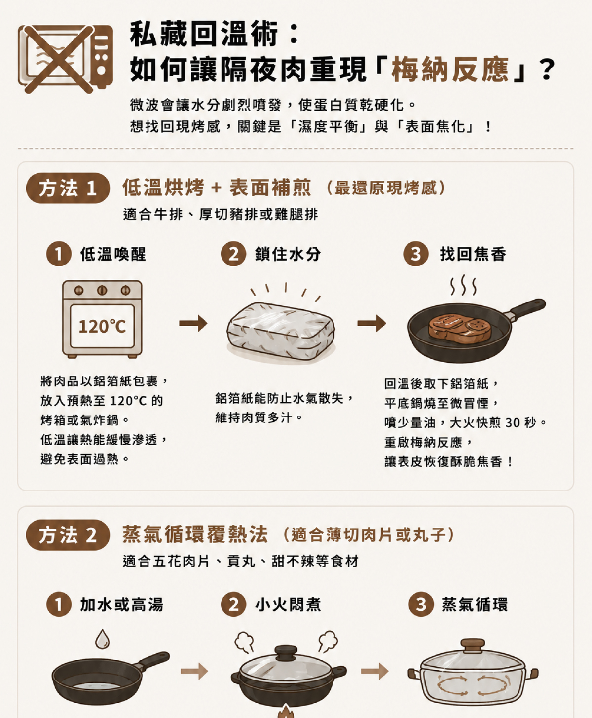 剩餘烤肉創意料理：煙燻牛肉炒飯與地中海蔬菜湯
