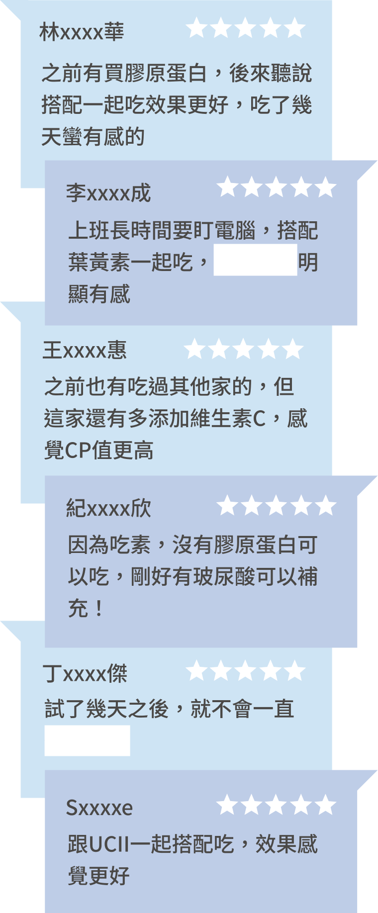 豐傑玻尿酸+卡曼橘，獲得顧客97%滿意度