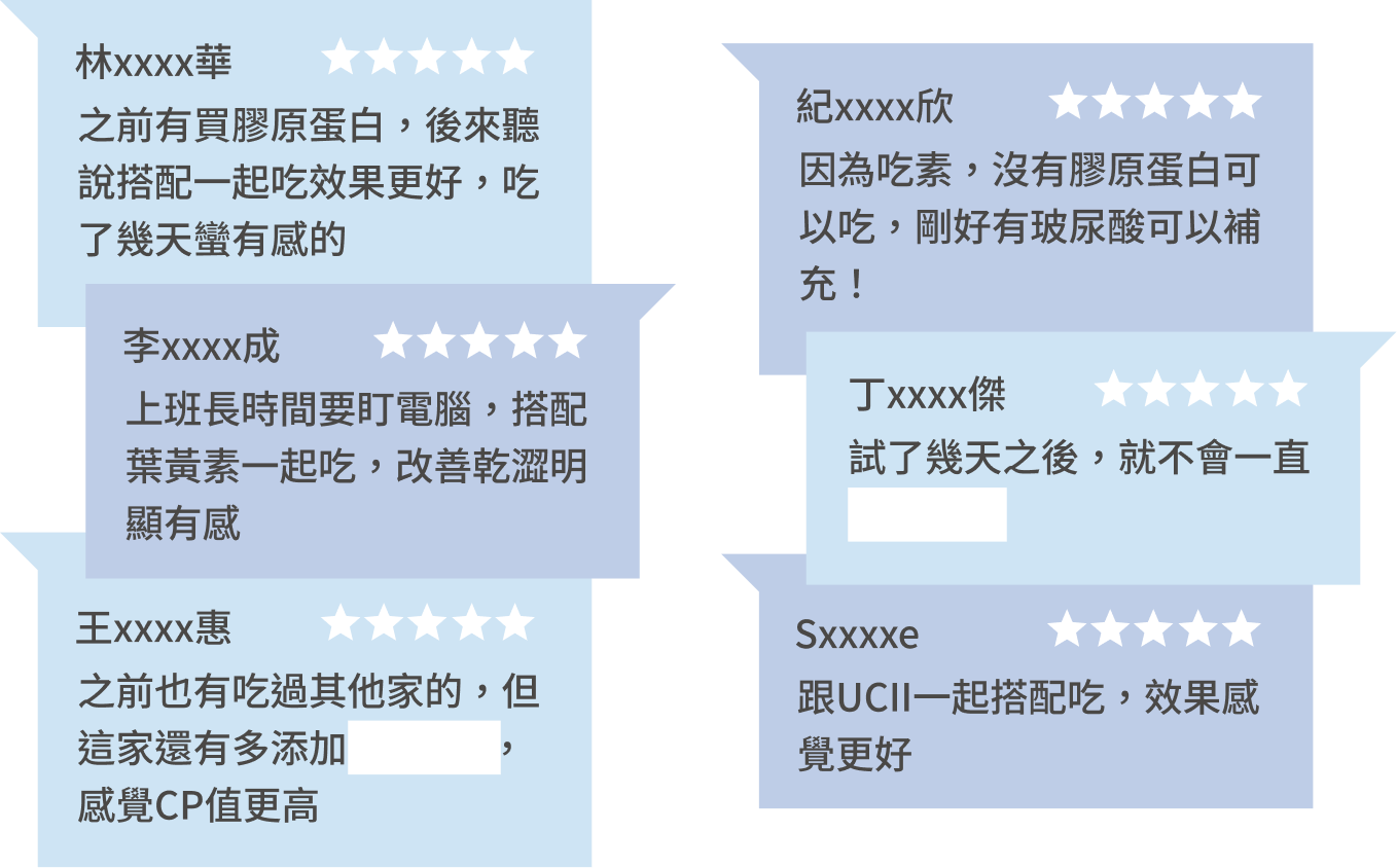 豐傑玻尿酸+卡曼橘，獲得顧客97%滿意度