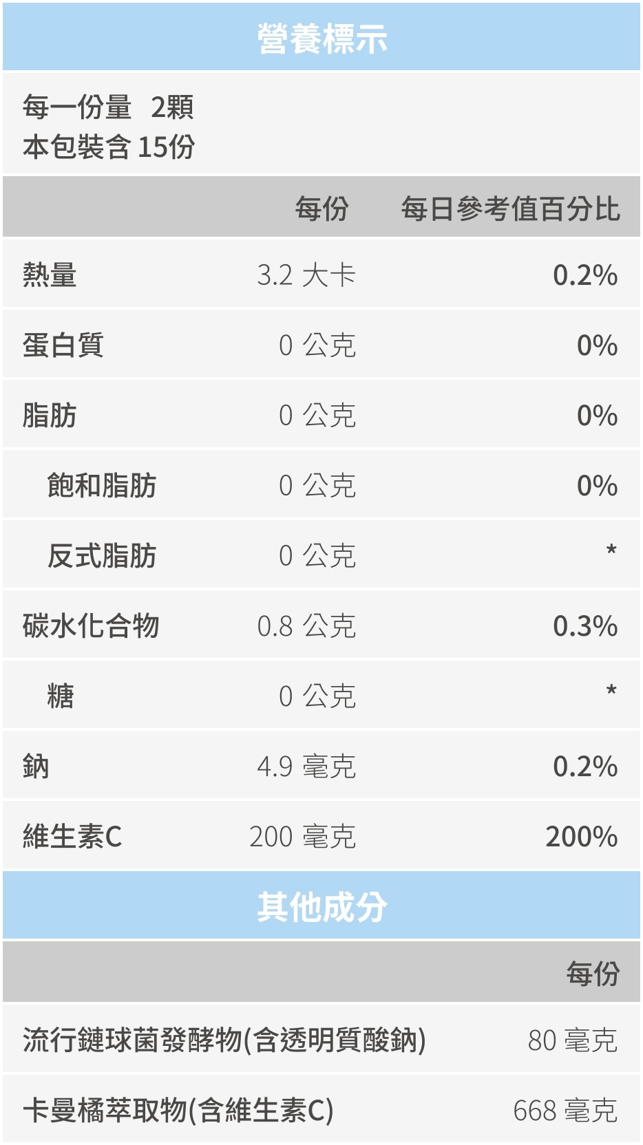 豐傑生醫玻尿酸+卡曼橘，全成分與營養標示圖