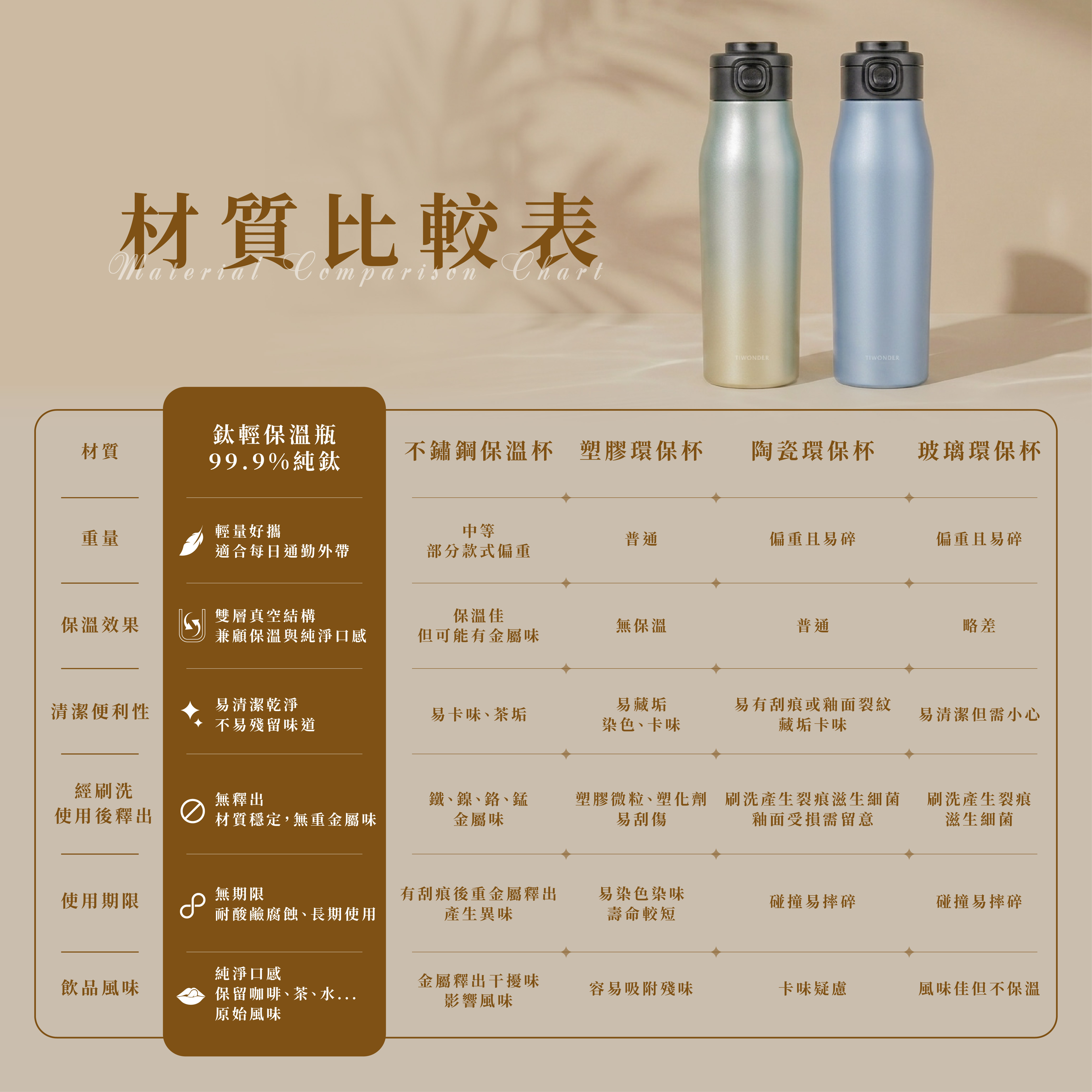 鈦輕保溫瓶｜材質比較