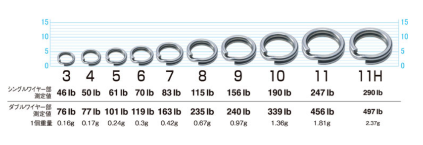 OWNER C'ultiva P-12 Split Ring Hyper Wire 路亞環