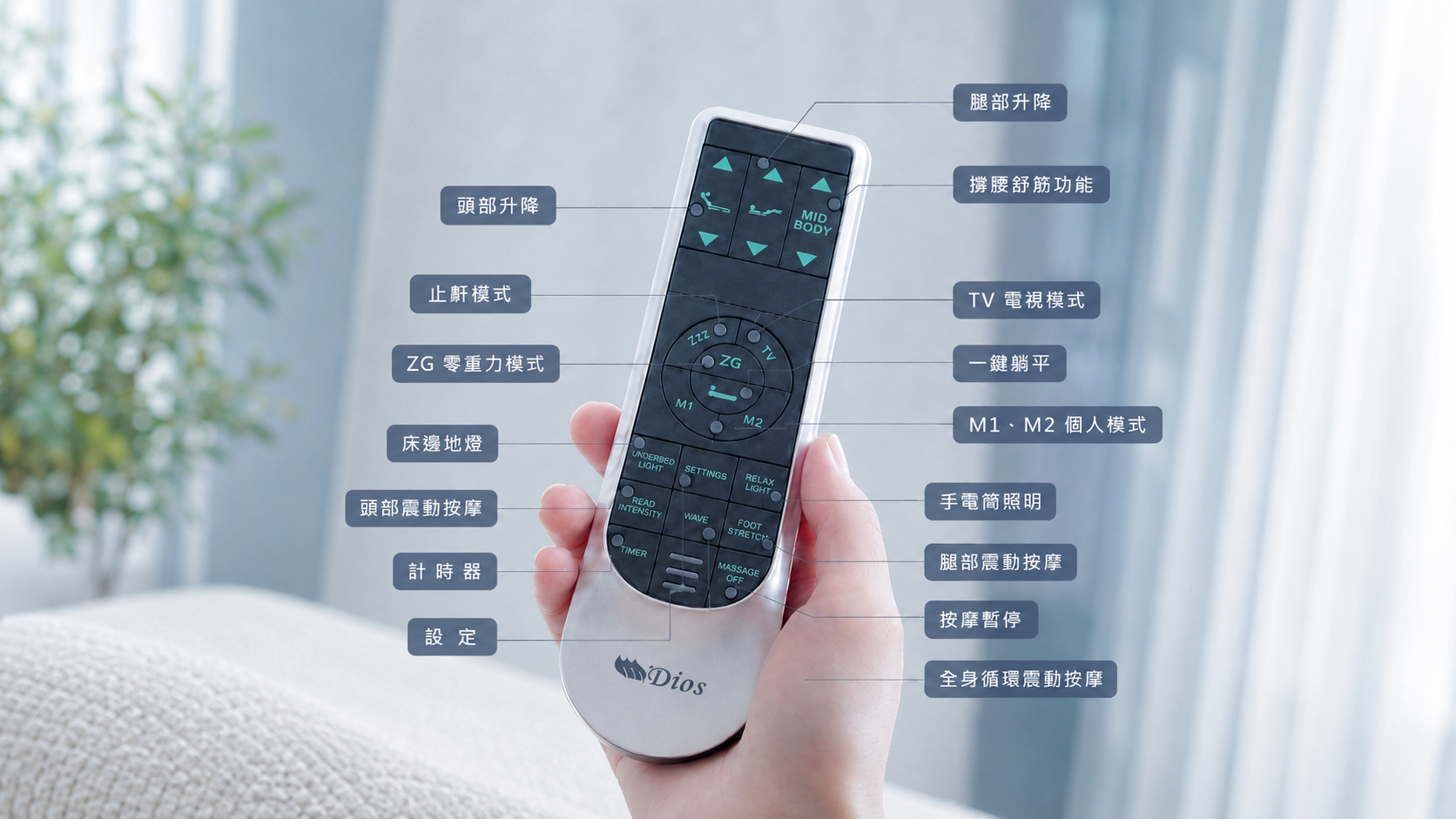 北極星電動床 AI 多功能無線遙控器 17 種功能介紹