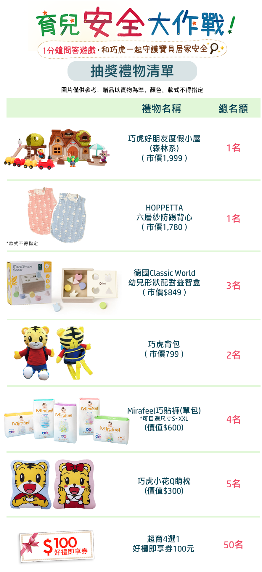 抽獎禮物介紹圖片