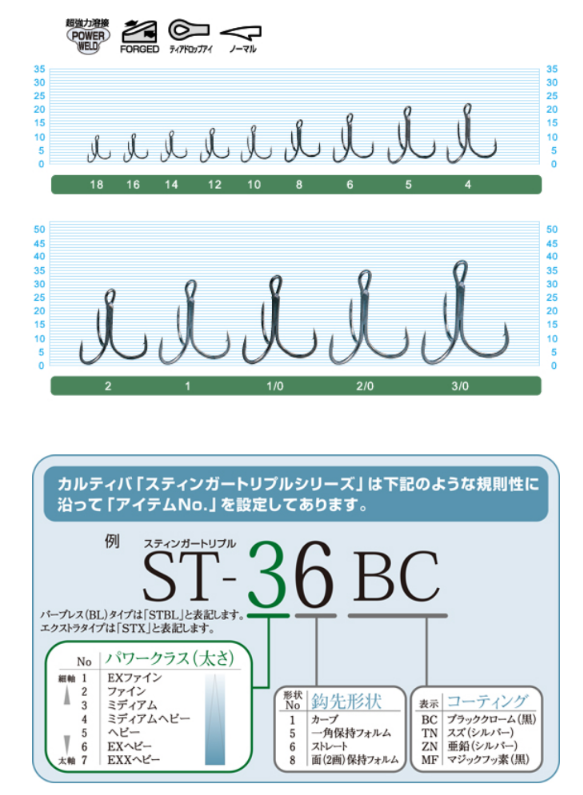 OWNER C'ultiva ST-36BC Treble Hook 三本鉤