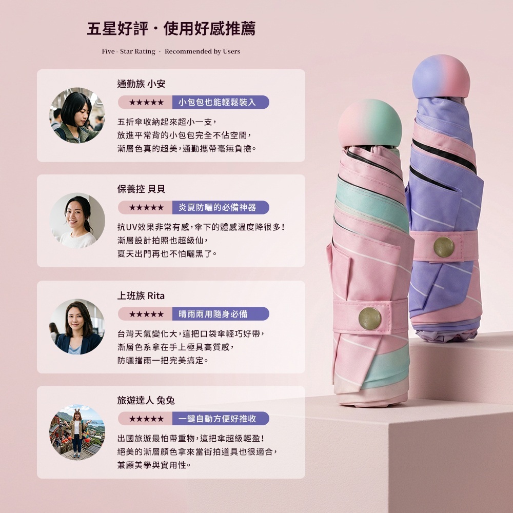 五星好評・使用好感推薦 (Five - Star Rating · Recommended by Users),多位使用者真實推薦,小包包也能輕鬆裝入,炎夏防曬的必備神器,晴雨兩用隨身必備等等使用傘推薦