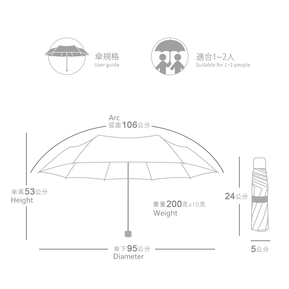 傘規格：適合1-2人。傘弧面：106公分，傘高：53公分，傘下：92公分。重量：200克±10克。收納規格：24*5公分。