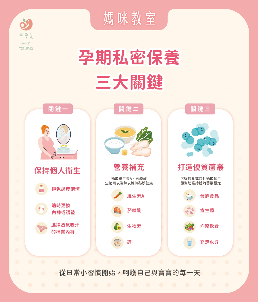 幸孕果媽咪教室 孕期分泌物變多正常嗎?夏天私密處反覆不舒服,可能與菌叢失衡有關
