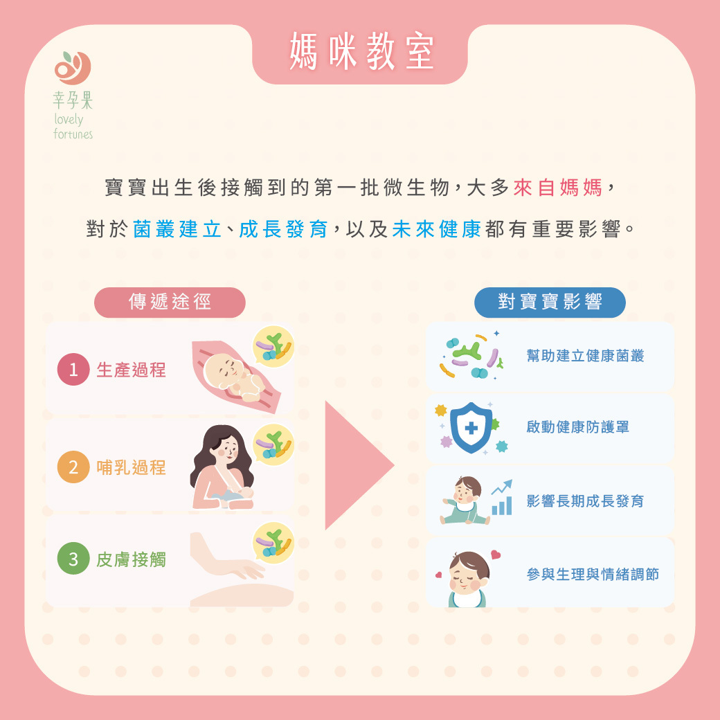 幸孕果媽咪教室 剖腹產寶寶體質比較差嗎?關鍵可能藏在出生後接觸的第一批菌叢