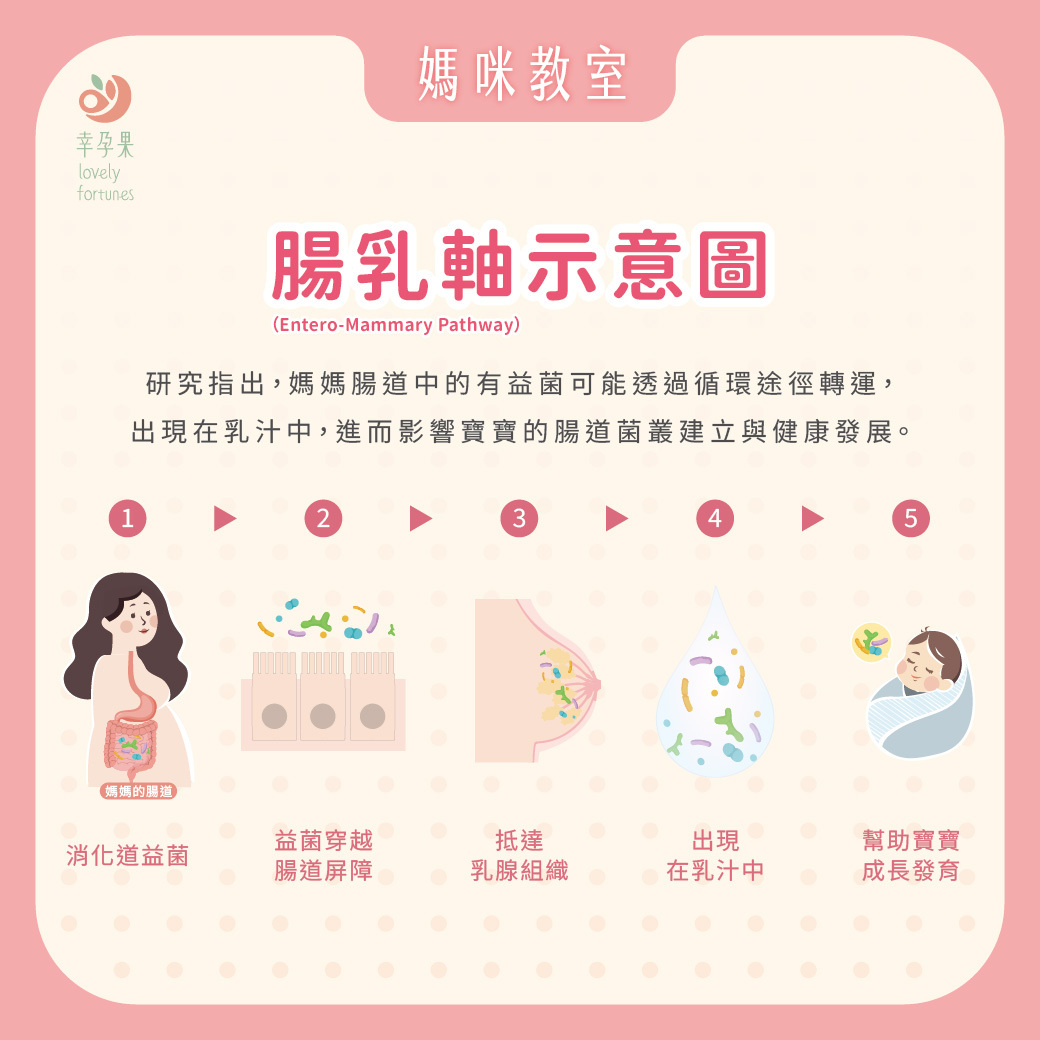 幸孕果媽咪教室 剖腹產寶寶體質比較差嗎?關鍵可能藏在出生後接觸的第一批菌叢