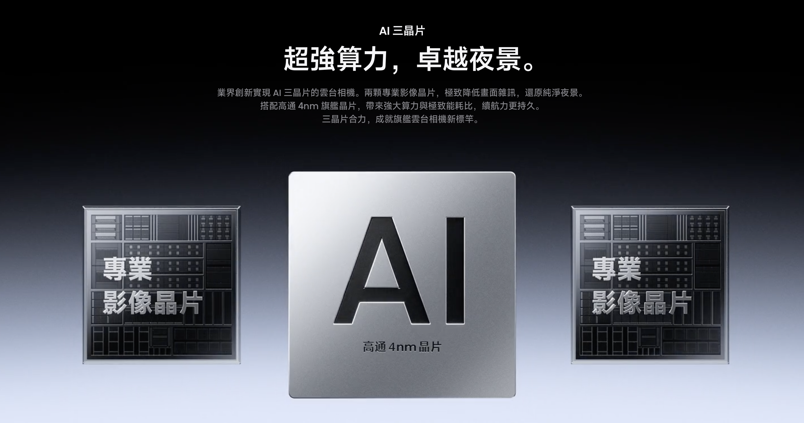 Insta360 Luna Ultra「AI 三晶片」官方宣傳圖,中央為高通 4nm AI 晶片,左右各一顆專業影像晶片,主打超強算力與卓越夜景,透過三晶片協同降低畫面雜訊、還原純淨夜景並提升續航能耗比。