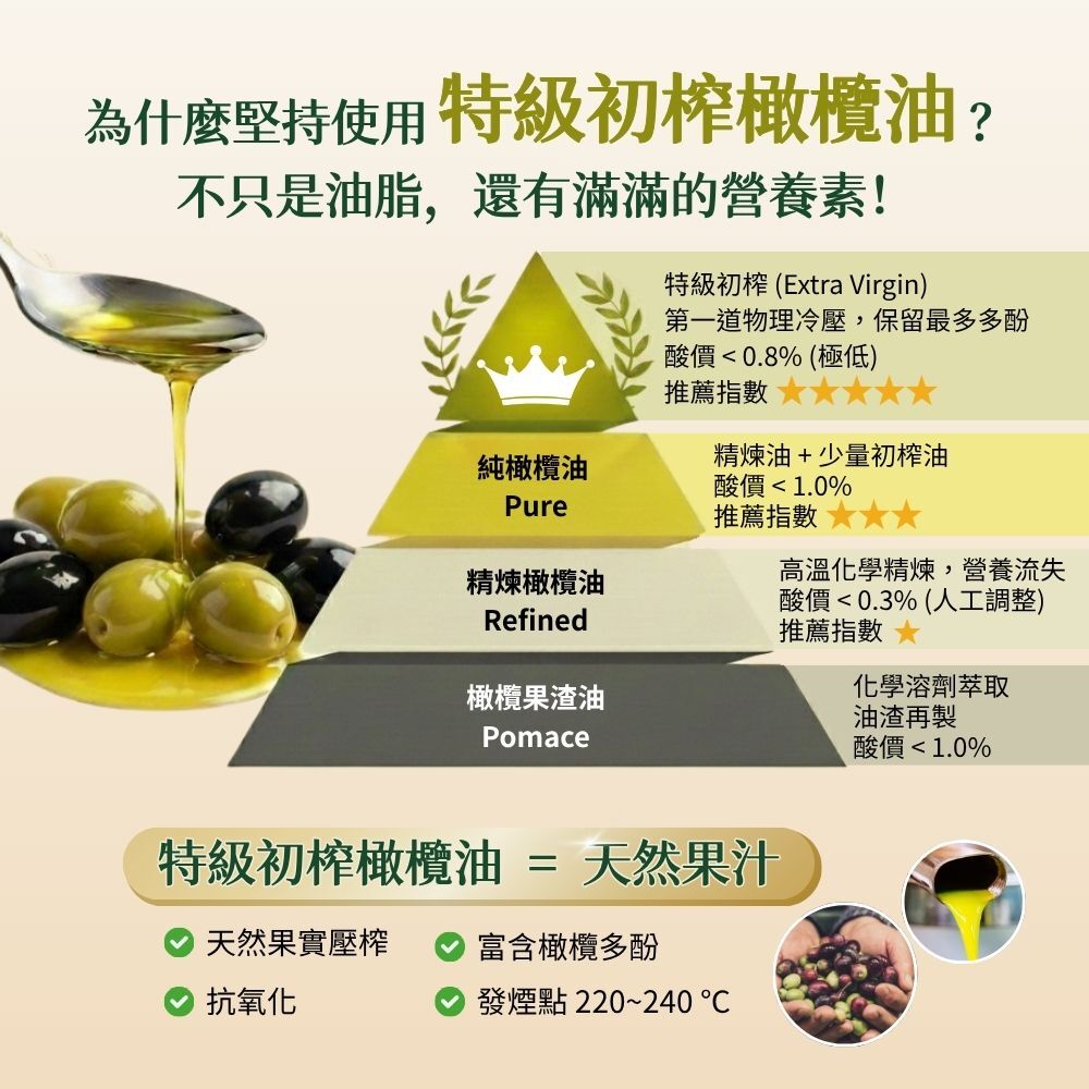 堅持選用特級初榨橄欖油的原因「不只是油脂,更是富含多酚營養素的優質油源」