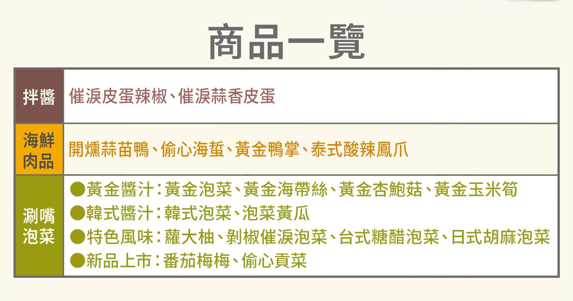 協發行泡菜超商多款口味任選，不論是明星款黃金泡菜黃金海帶絲或催淚皮蛋拌醬，招牌明星口味美味不漏接，適合高蛋白餐搭檔與中秋節烤肉小菜囤貨。