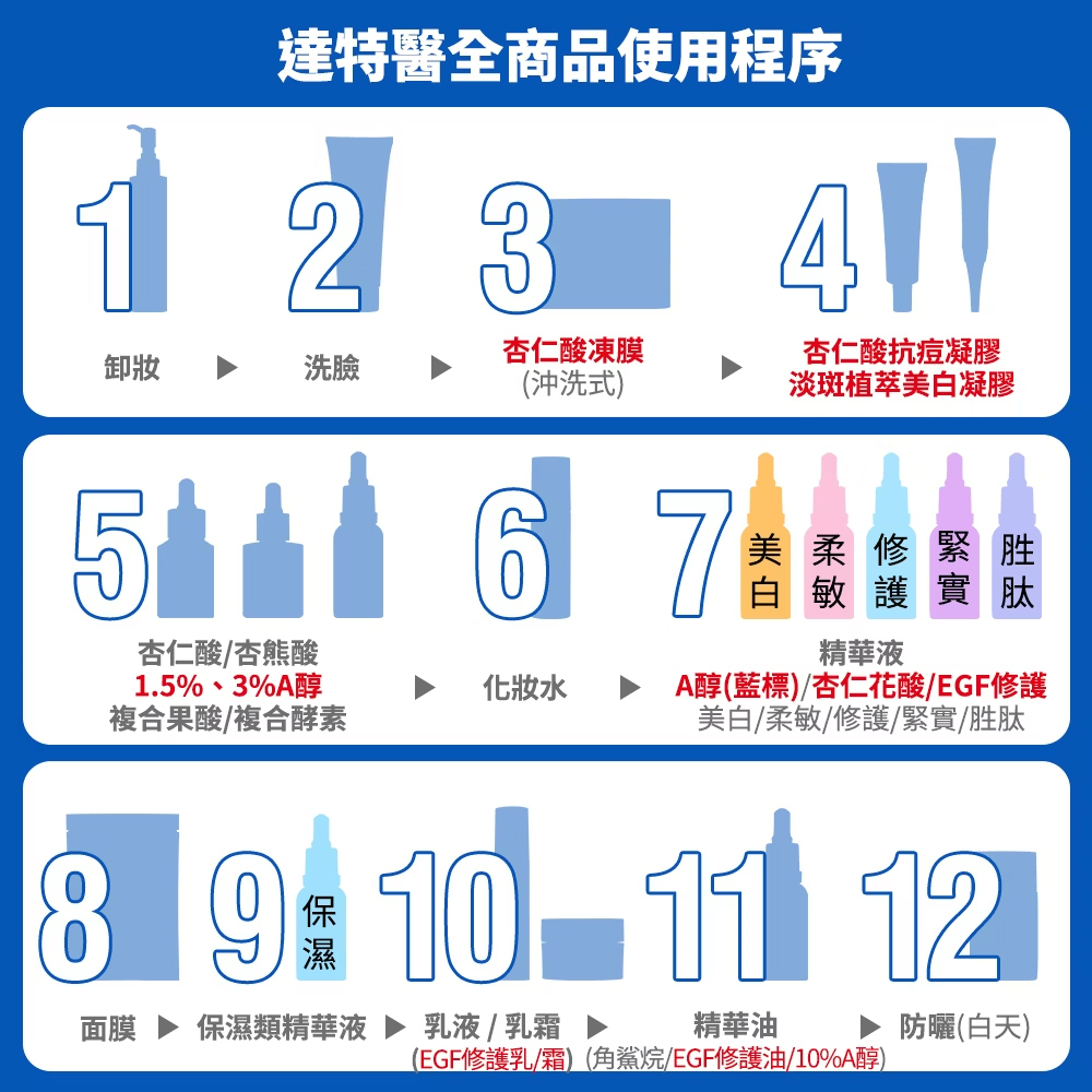 Dr Hsieh lab smart 藍銅胜肽面膜