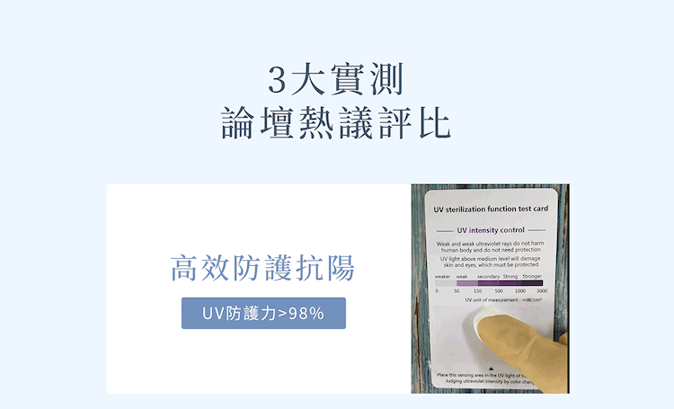 PURIFY防曬乳網路論壇熱議之紫外線防護力實測評比,展示高效抗陽且UV防護力超過百分之九十八。