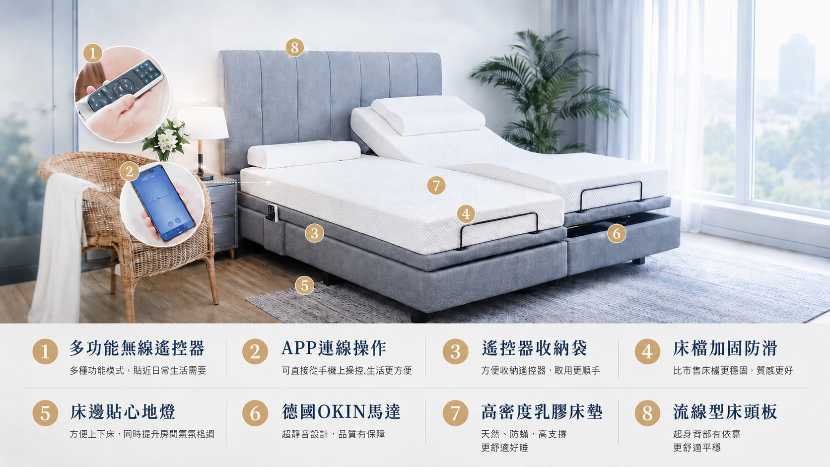 迪奧斯北極星 AI 智能電動床 R600S 商品介紹總覽：AI遙控器、APP連線、完美床腳、床檔加固、床邊地燈、德國OKIN馬達、高密度乳膠床墊、典雅床頭板