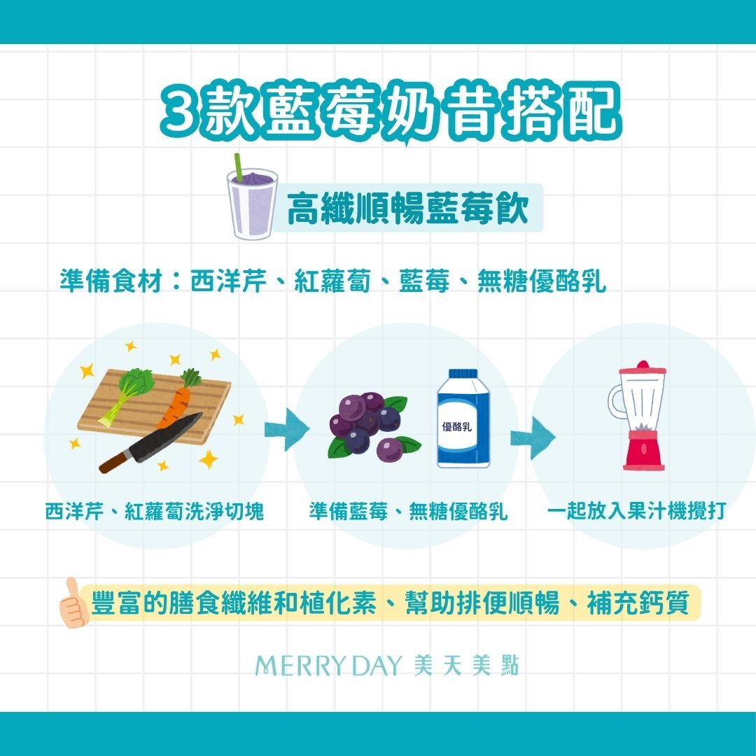 高纖順暢藍莓飲