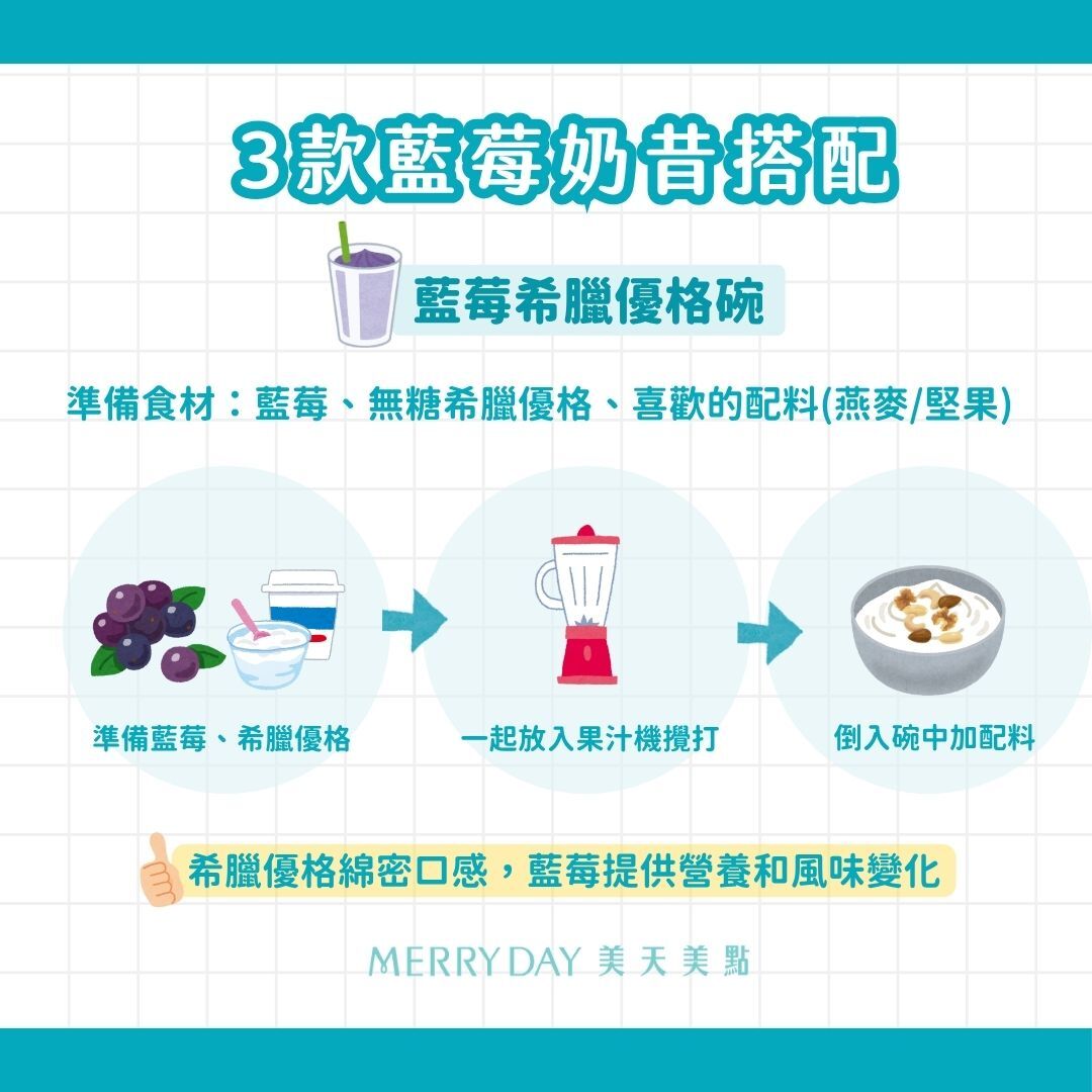 藍莓希臘優格碗