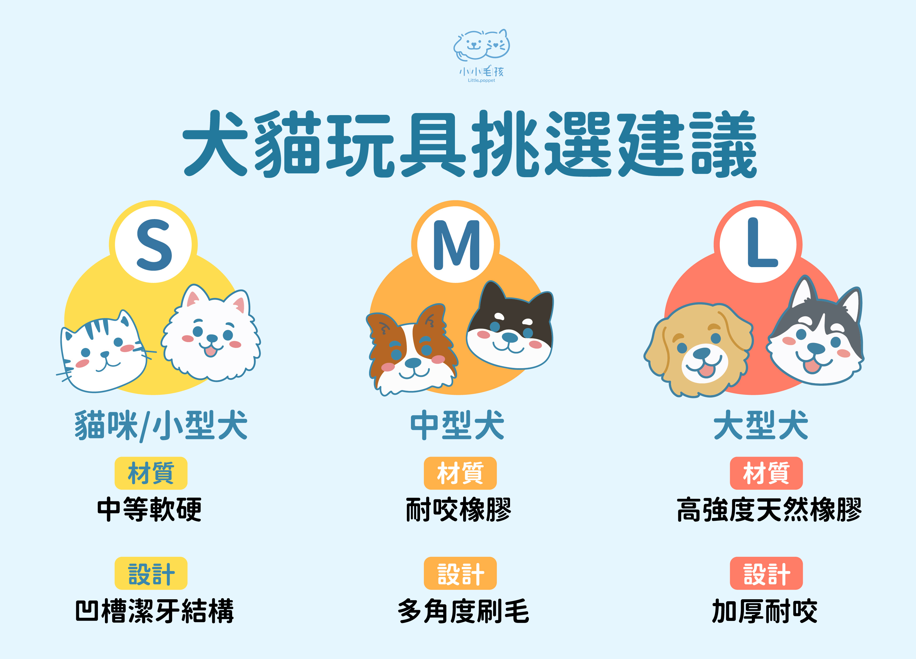 犬貓潔牙玩具