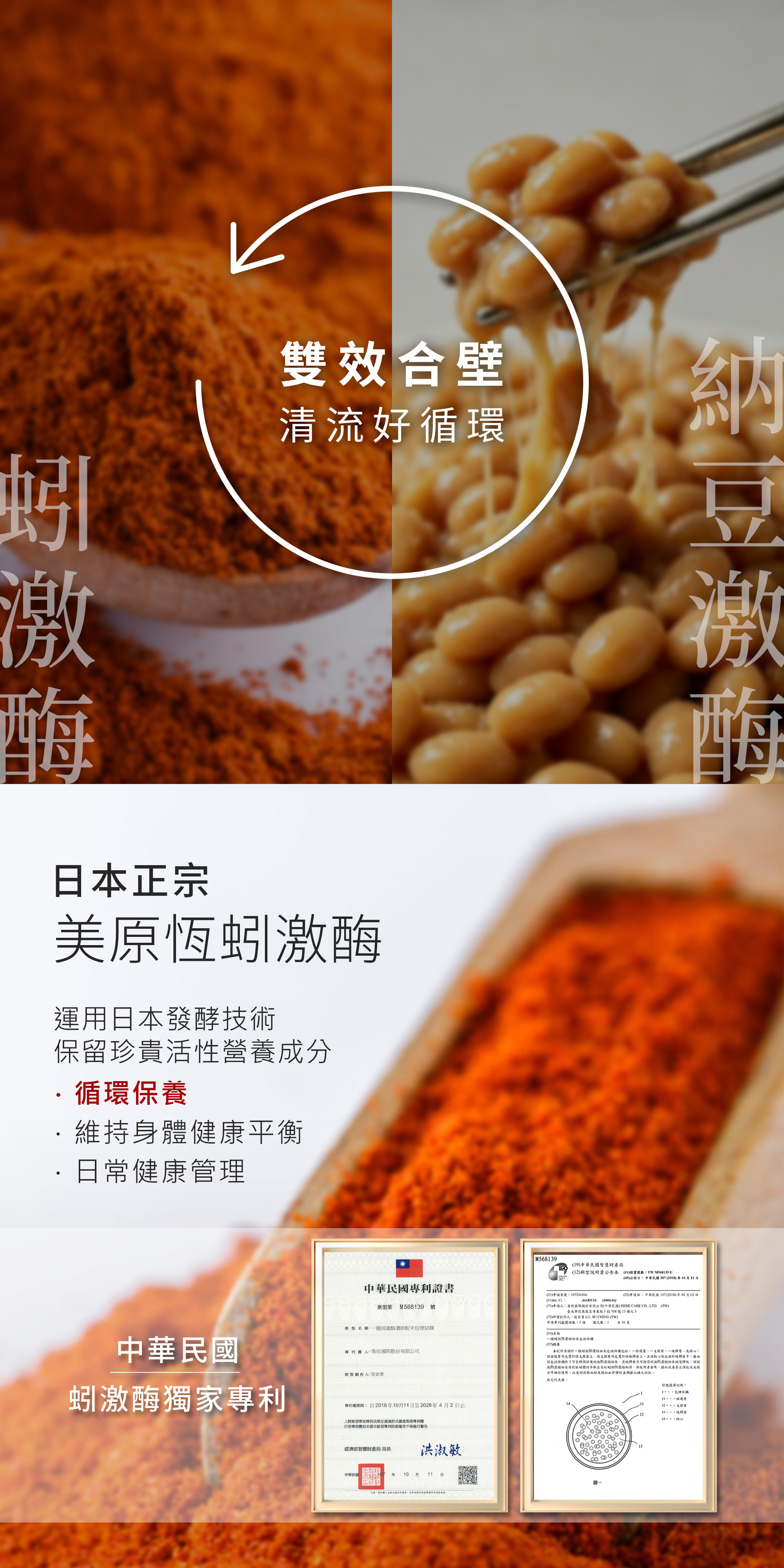專利蚓激酶與納豆激酶雙效合壁維持順暢。引進日本正宗美原恆蚓激酶，運用發酵技術保留活性營養成分，擁有中華民國獨家專利證書。