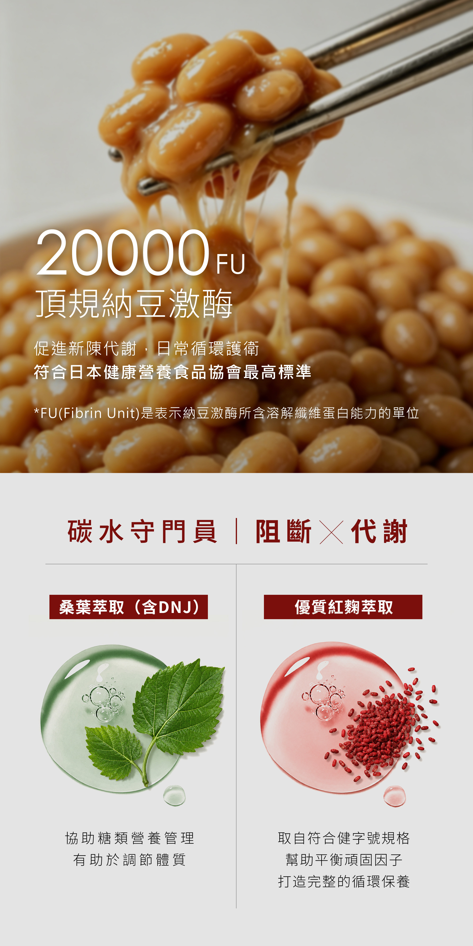 添加 20000 FU 頂規納豆激酶促進代謝。搭配碳水守門員桑葉萃取(含 DNJ) 調節體質，以及優質紅麴萃取打造循環保養。