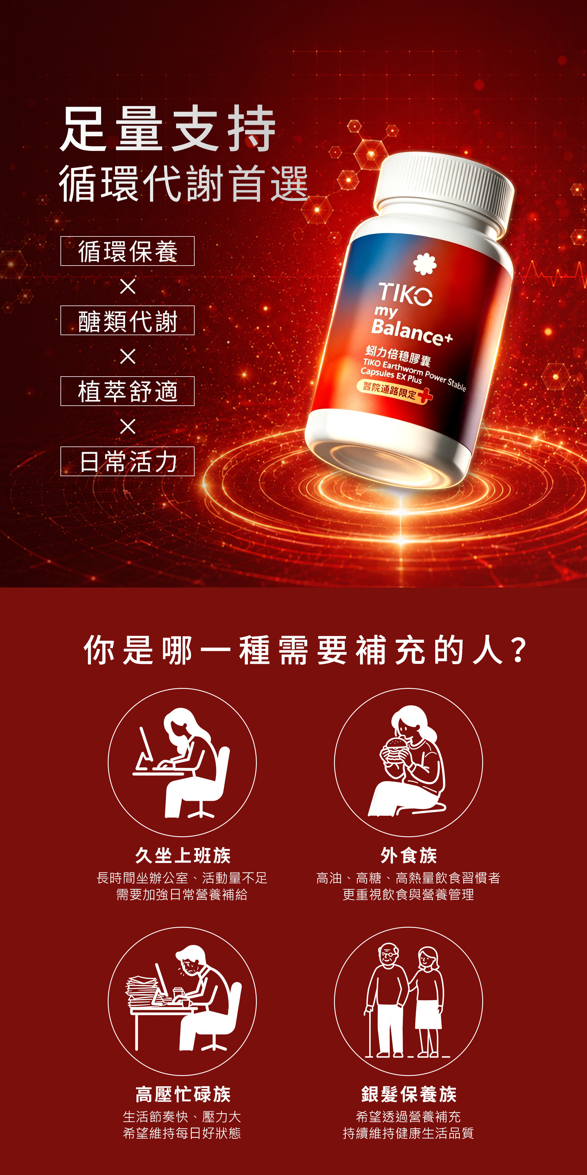 蚓力倍穩膠囊為循環代謝首選，足量支持 4 大保養維度。精準滿足久坐上班族、外食族、高壓忙碌族與銀髮族補充需求。