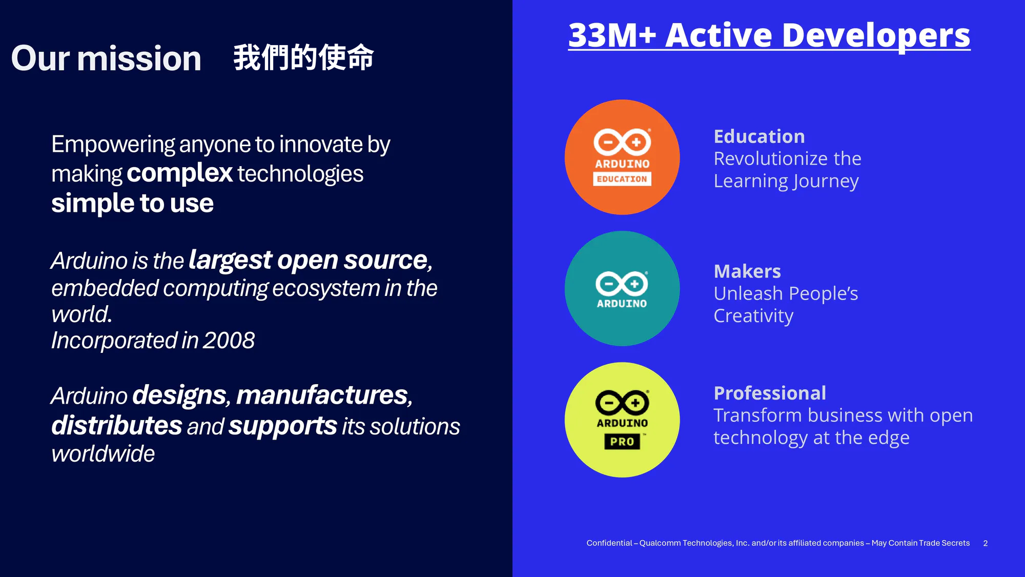 Arduino 我們的使命