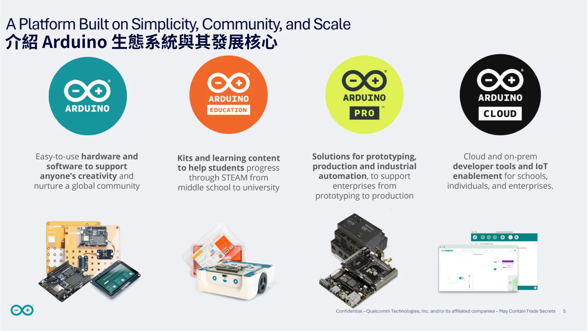 介紹 Arduino生態系統與其發展核心