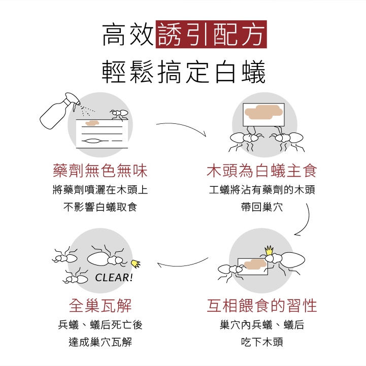 白蟻噴霧高效誘引配方