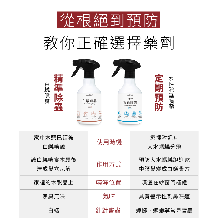 白蟻噴霧與水性除蟲噴霧比較