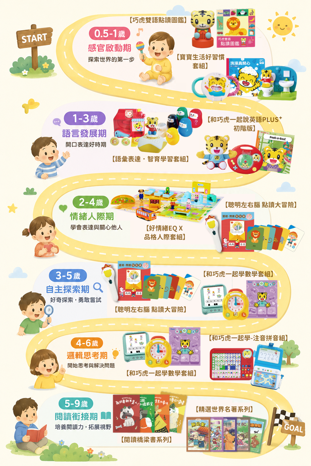 巧虎教材年齡總覽