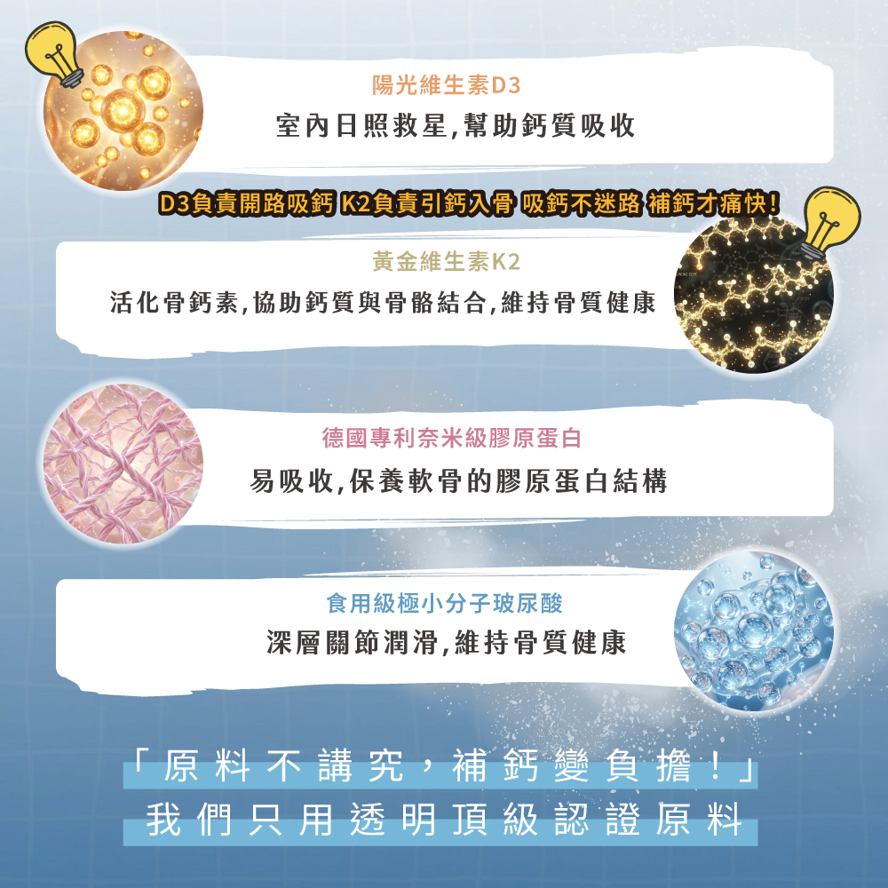 威旺兩爬專用科研鈣D3,8大黃金配方介紹(下)。包含陽光維生素D3與黃色維生素K2雙重搭配引鈣入骨、德國專利奈米級膠原蛋白保養軟骨,以及食用級極小分子玻尿酸深層關節潤滑、維持爬寵骨質健康。