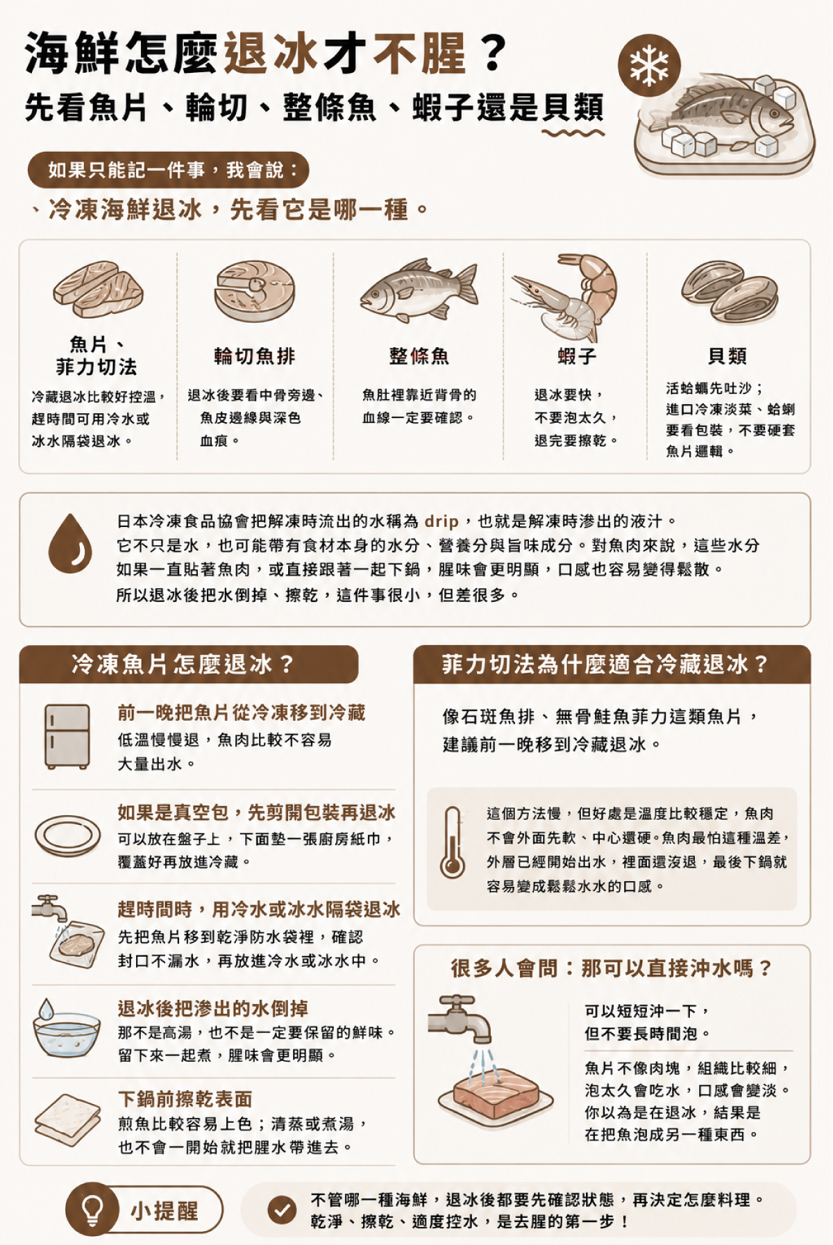 冷凍海鮮退冰，先看它是哪一種。