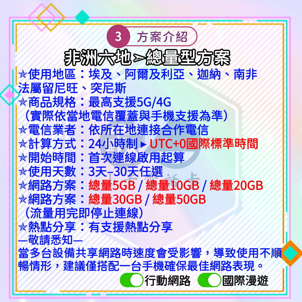 【SIM卡】非洲多地通用上網卡｜埃及、阿爾及利亞、迦納、法屬留尼旺、南非、突尼斯〈隨插即用、簡易開通、熱點分享〉