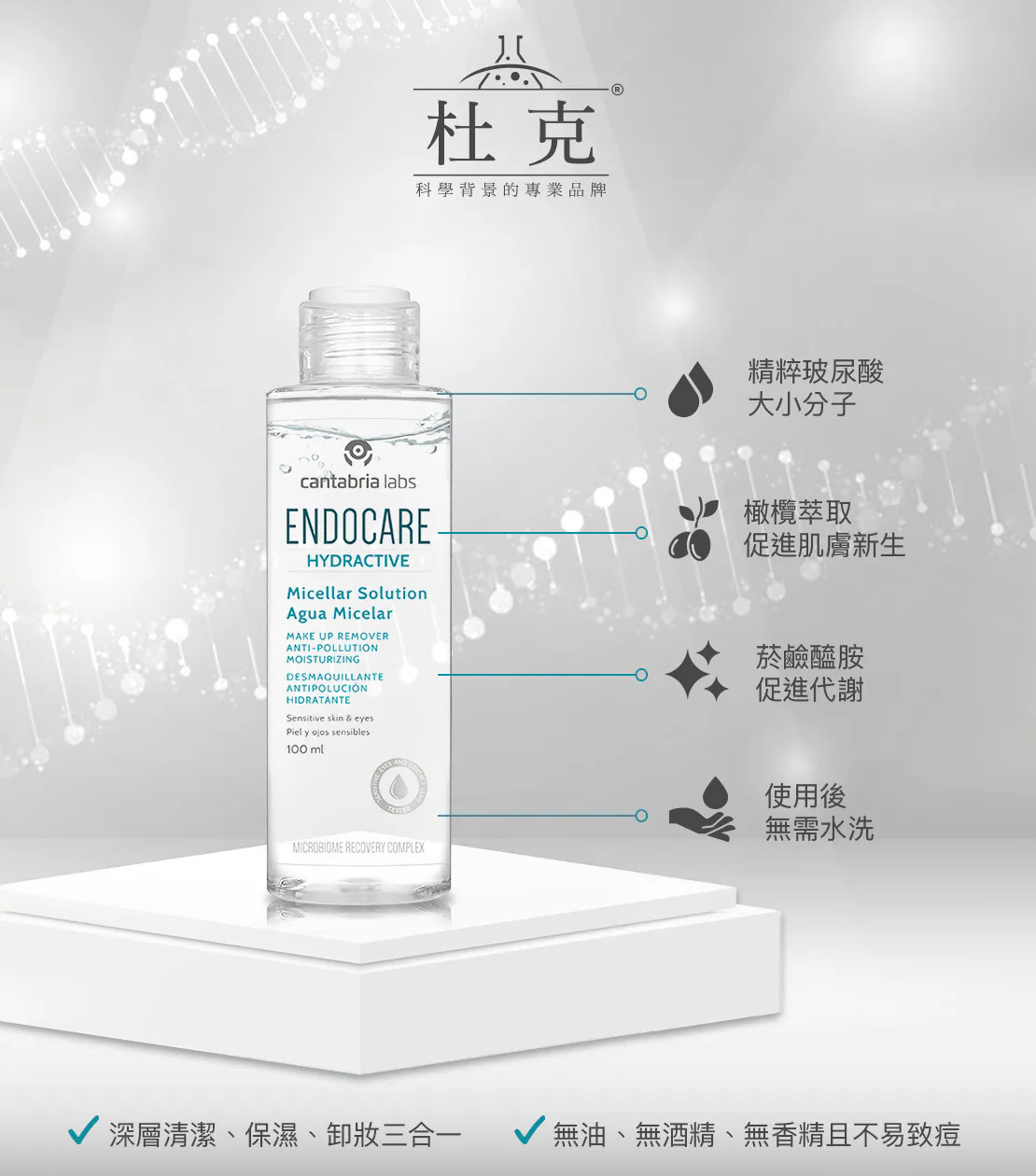 這是杜克 E「舒敏保濕潔顏液」的成分與特色說明圖。背景帶有科技感的 DNA 雙螺旋圖案。畫面左側展示 100ml 產品於白色層疊平台上。右側拉出四條指示線,分別對應圖文標籤:「精粹玻尿酸 大小分子」、「橄欖萃取 促進肌膚新生」、「菸鹼醯胺 促進代謝」、「使用後 無需水洗」。畫面最下方以藍色打勾圖示強調兩大特色:「深層清潔、保濕、卸妝三合一」以及「無油、無酒精、無香精且不易致痘」
