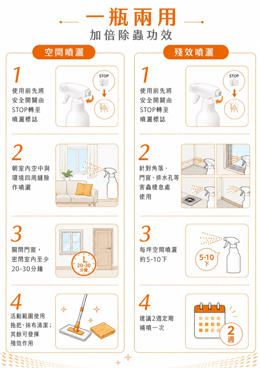 福來朗油性除蟲噴霧使用方式