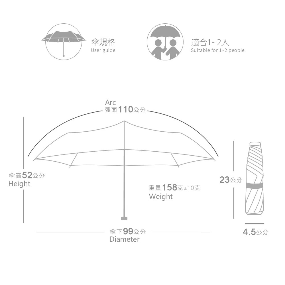 傘規格:適合1-2人。傘弧面:110公分,傘高:52公分,傘下:99公分。重量:158克±10克。收納規格:23*4.5公分。