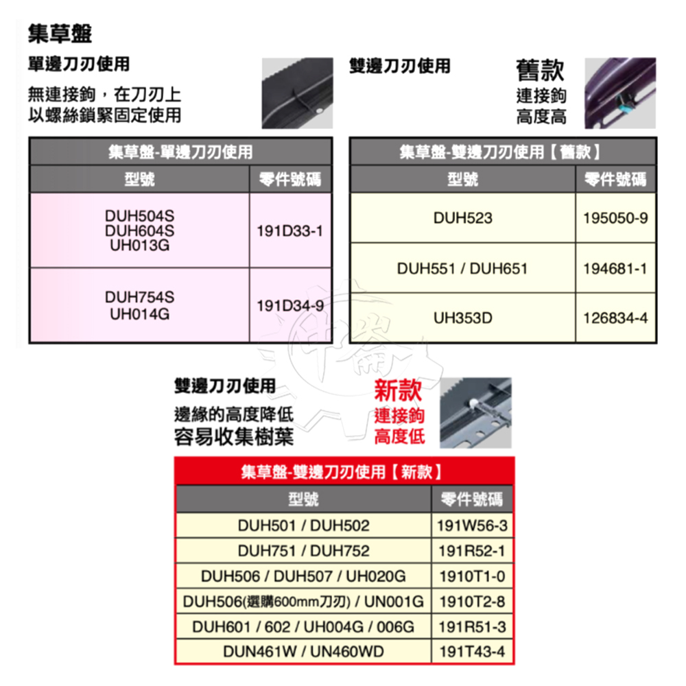 ＊中崙五金【附發票】牧田 樹籬剪500mm集草盤 1910T1-0 雙邊刀刃使用 適:DUH560/570、UH020