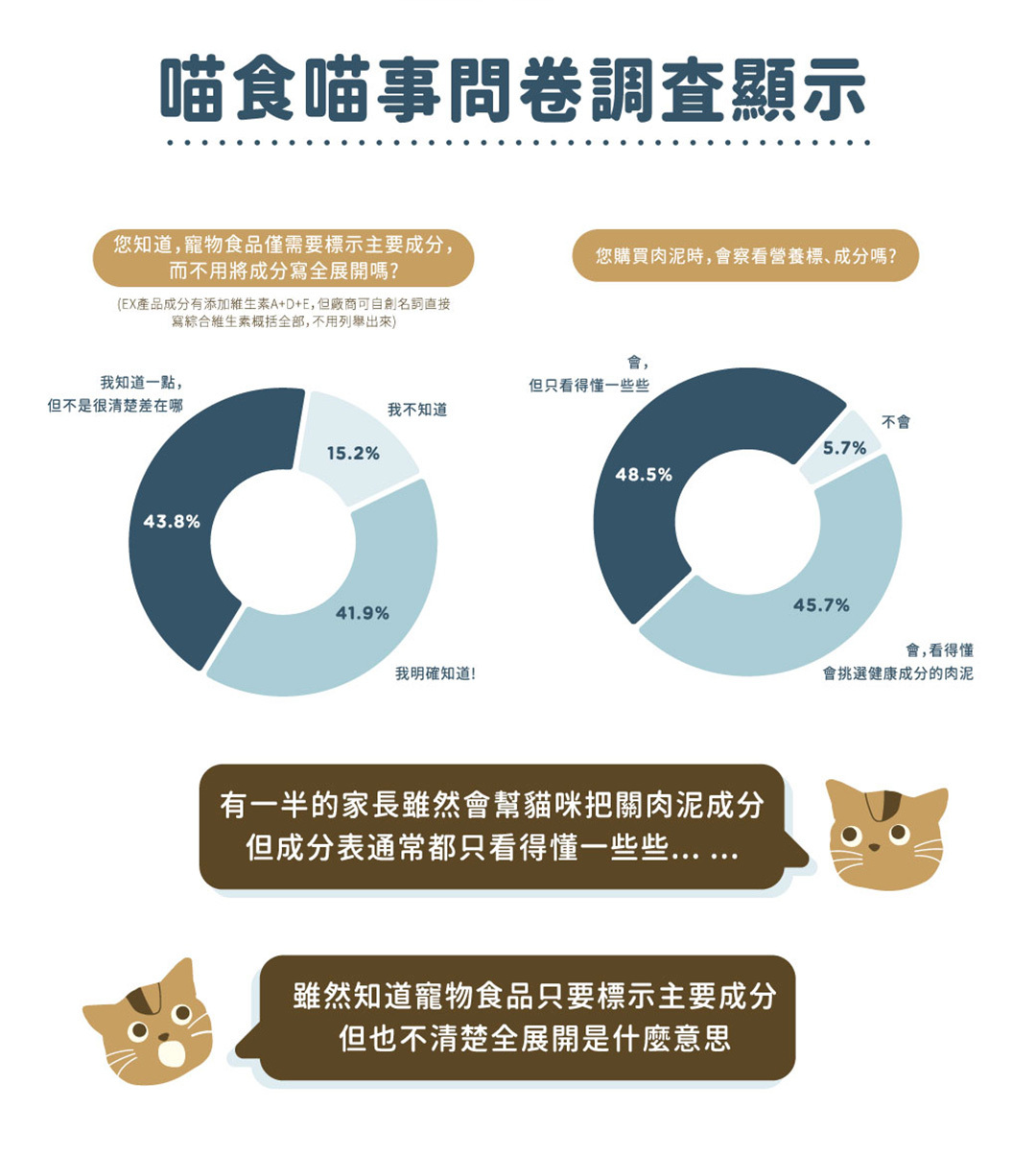 什麼是寵物食品營養標成分全展開真正無添加