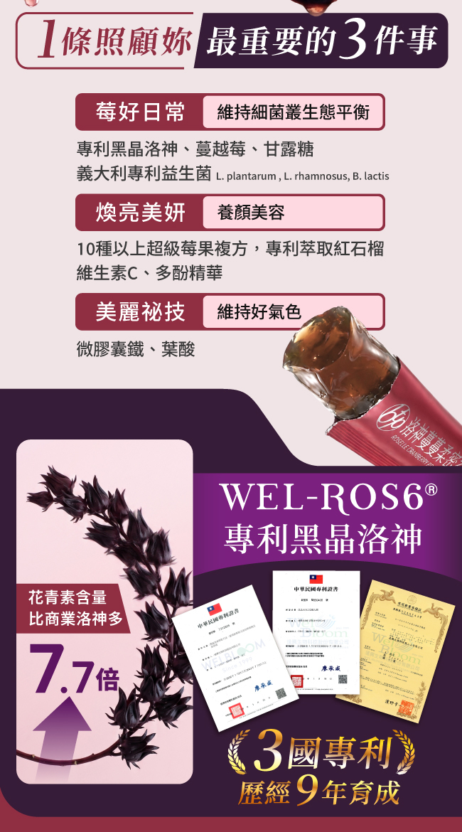 1條照顧妳,最重要的3件事,莓好日常,維持細菌叢生態平衡,專利黑晶洛神,蔓越莓,甘露糖,義大利專利益生菌,L.plantarum,L.hamnosus,B.lactis,煥亮美妍,養顏美容,10種以上超級莓果複方,專利萃取紅石榴,維生素C,多酚精華,美麗秘技,維持好氣色,微膠囊鐵,葉酸,Wel-ROS6®,專利黑晶洛神,花青素含量比商業洛神多,7.7倍,3國專利,歷經9年育成,中華民國專利證書